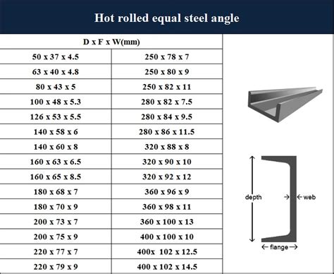 channel sizes chart.